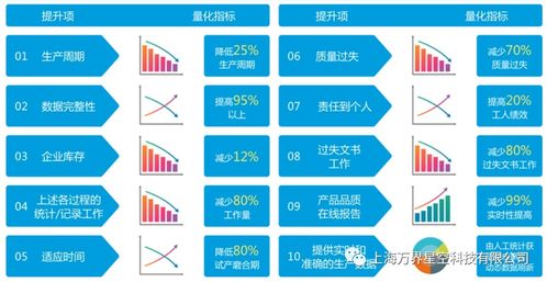 萬界星空科技云MES系統(tǒng)產(chǎn)品追溯功能與新材料技術(shù)推廣服務(wù)介紹