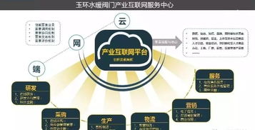 科技創新再發力 玉環市首家省級產業創新服務綜合體誕生，引領新材料技術推廣新浪潮