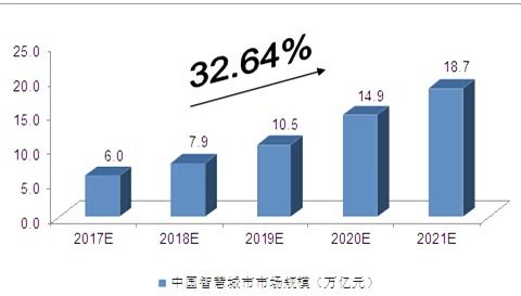 智慧城市建設中的新材料技術推廣服務